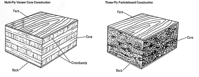 Multi ply and three ply